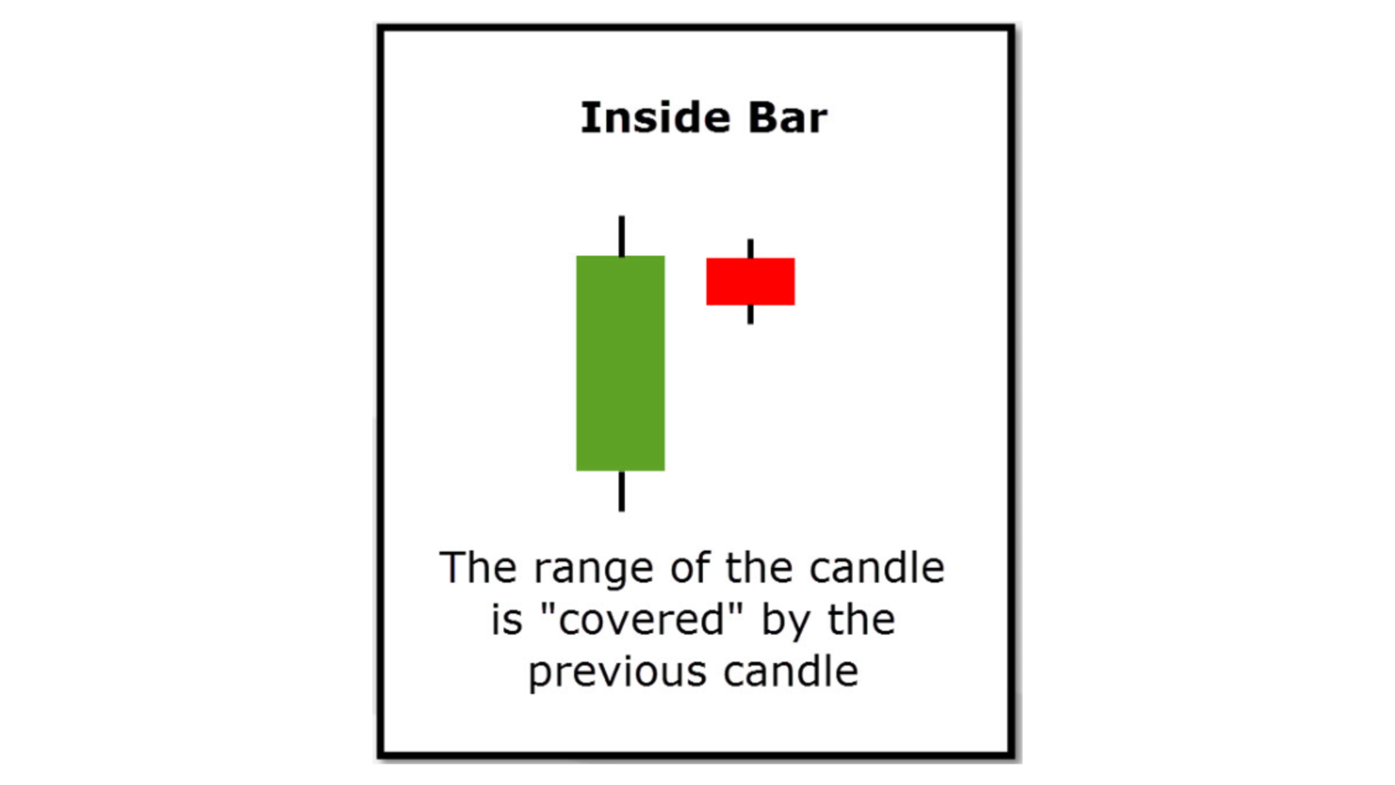Mastering the Inside Bar Trading Strategy: A Practical Guide to Trading ...