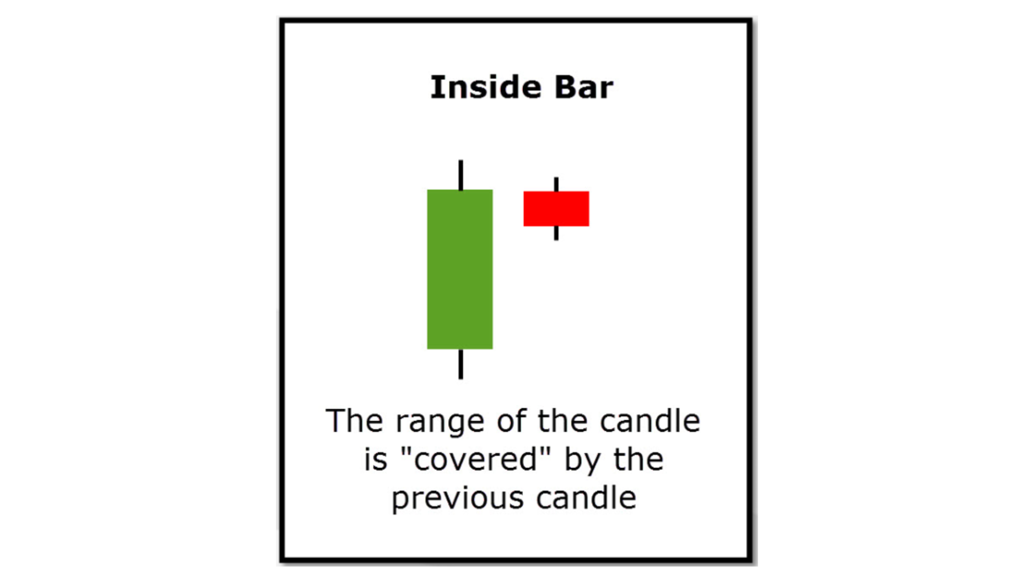 Mastering the Inside Bar Trading Strategy: A Practical Guide to Trading ...