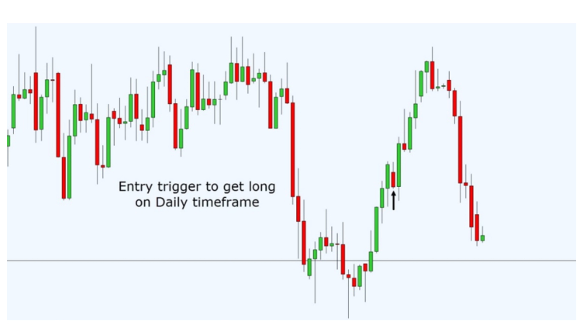 Inside Bar Trading Strategy Explained: Rules, Entry, Exit & Real ...