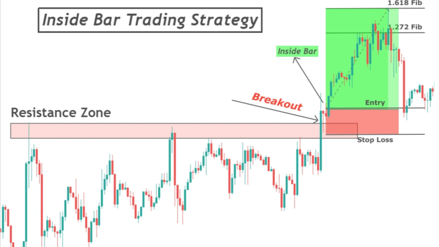 Breakout Trend Examples The Complete Breakout Trading Strategy β Simple Rules, Setup & Examples ...