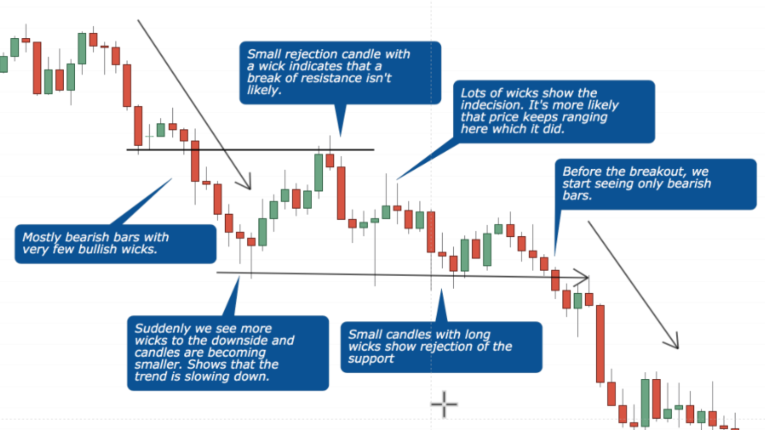 Breakout Trend Examples The Complete Breakout Trading Strategy β Simple Rules, Setup & Examples ...