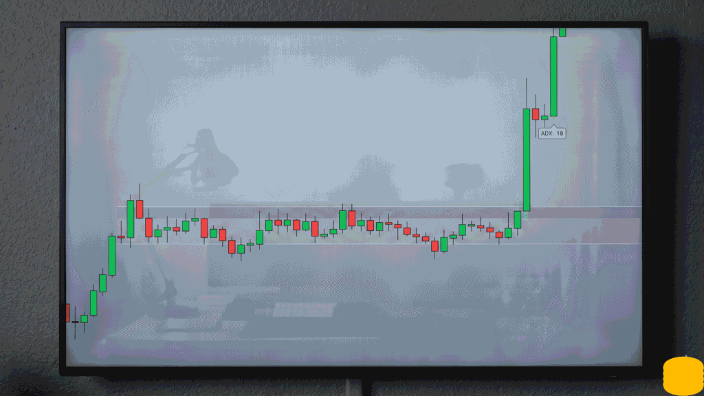 stock chart showing breakout entry signal with low ADX filter zone for algorithmic trading strategy