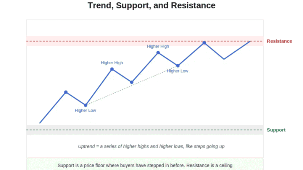 How to Read a Stock Chart: A Step-by-Step Guide for Absolute Beginners how to read a stock chart trend