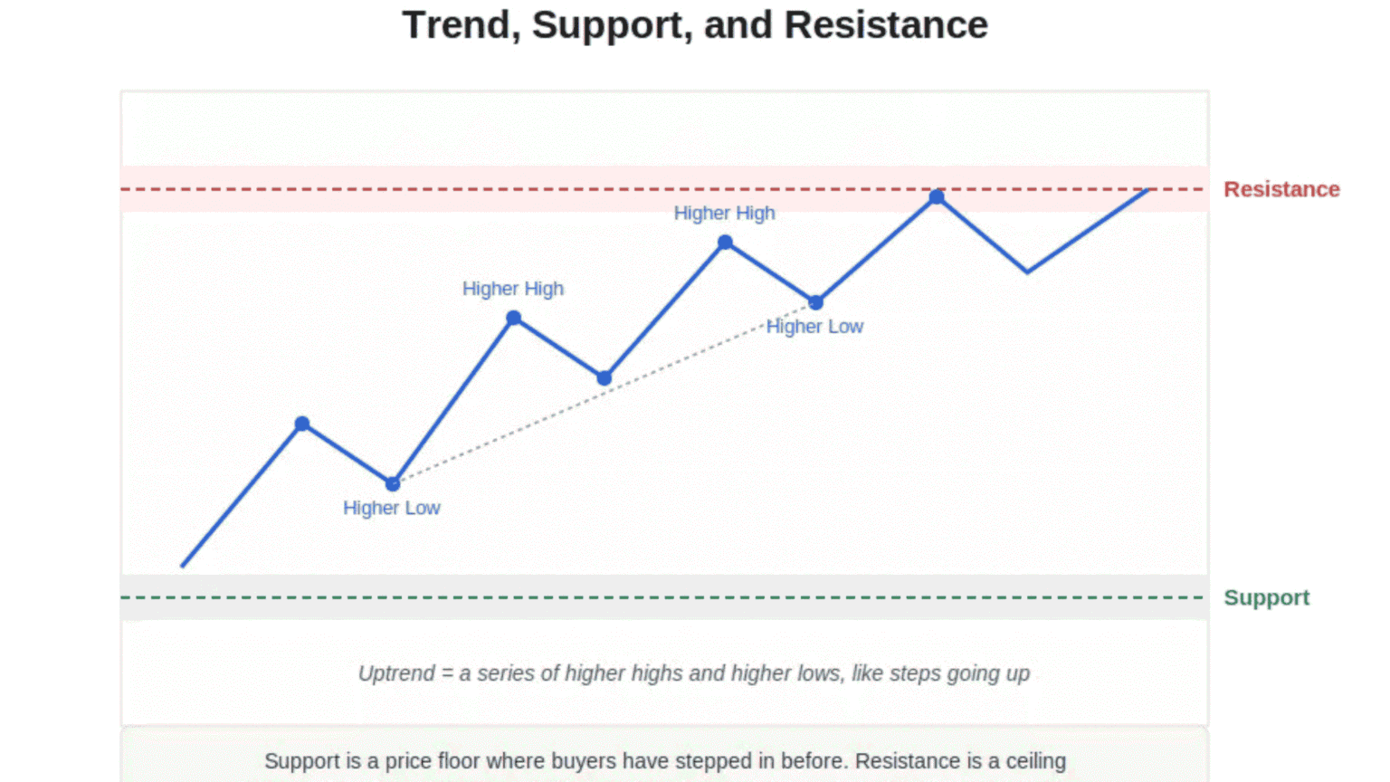 How to Read a Stock Chart: A Step-by-Step Guide for Absolute Beginners ...