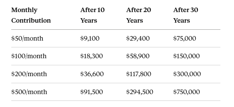 How Much Money Do I Need to Start Investing? (Honest Answers for Every Budget) image
