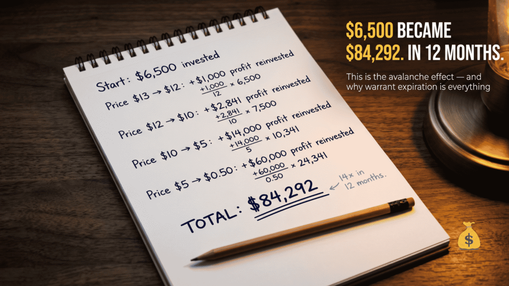Warrant Hedging Strategy: How to Beat the Market With Low Risk warrant hedging avalanche effect 6500 to 84292.webp
