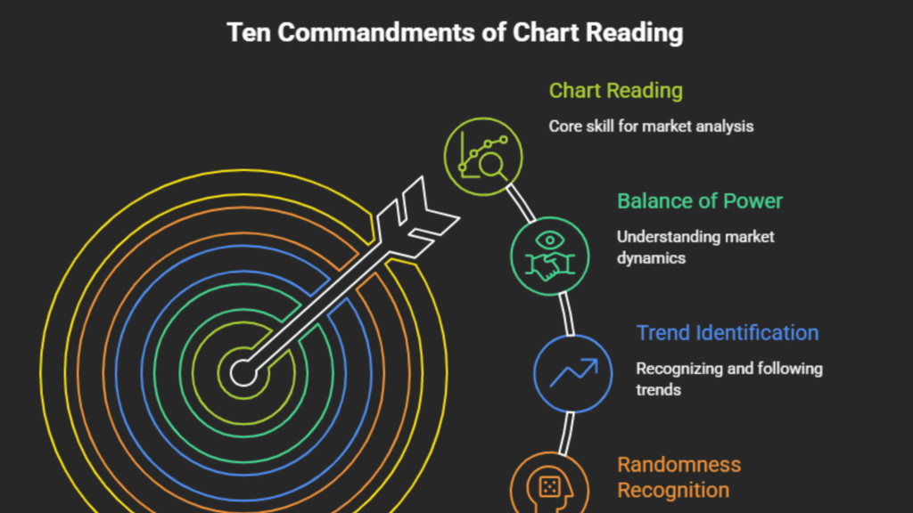1-2-3-chart-pattern.webp